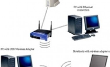 Përmirësoni mbulimin e rrjetës tuaj pa tela – wireless