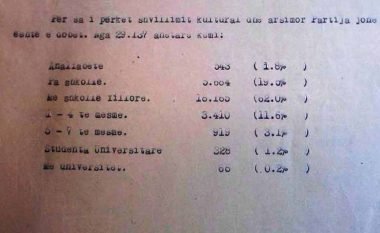 Gjeneza e Partisë së Punës dhe themelimi i injorancës