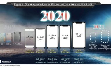 Apple mund të lansojë gjashtë iPhone në 2020, pohojnë burimet
