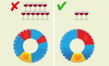 Vëmendje! Këto shtatë gjëra i kemi ditur gabim për periodat