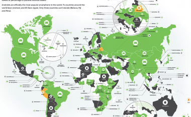 Android fiton betejën globale të telefonave