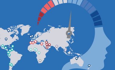 Hulumtimi që ka monitoruar mirëqenien mendore në nivel global