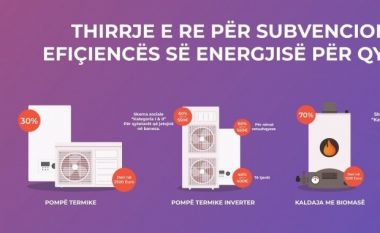 Faza e dytë për subvencionim të efiçiencës së energjisë, edhe sot ka afat për të aplikuar