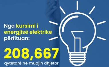 Subvencionohen qytetarët që kanë kursyer rrymën