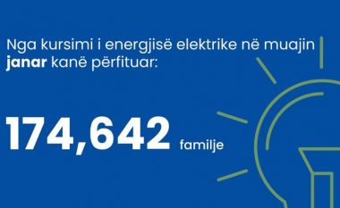 Kursimi i energjisë elektrike, rreth 175 mijë familje subvencionohen për muajin janar