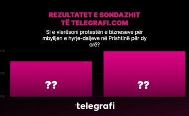 Protesta e bizneseve në Prishtinë gjen mbështetje të gjerë nga qytetarët, tregon sondazhi