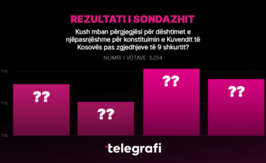 Sondazhi i Telegrafit: Lexuesit fajësojnë LVV-në për dështimet në konstituimin e Kuvendit të Kosovës