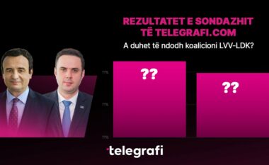 A duhet të bashkëqeverisin LVV dhe LDK? Rezultati i sondazhit me afro shtatë mijë vota
