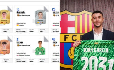 La Liga heq regjistrimin e Joan Garcias