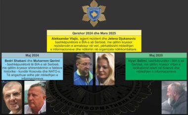 Zbulimi i rrjetit serb të spiunazhit në Kosovë, Musliu: Sukses historik i AKI-së, alarm për organizatat ndërkombëtare